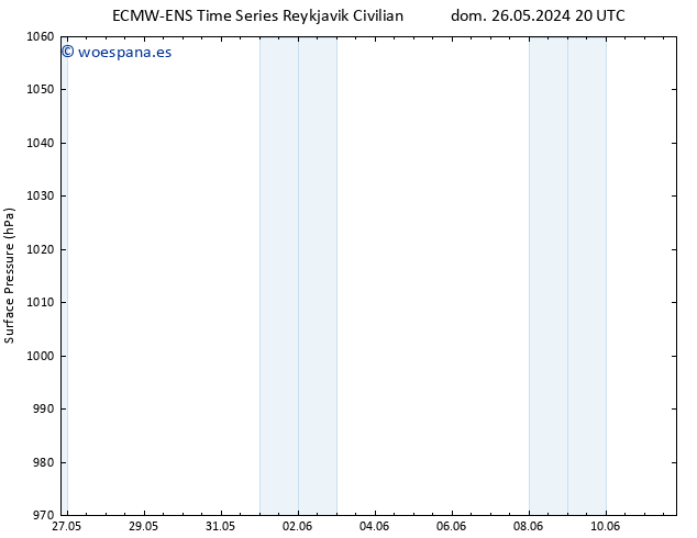 Presión superficial ALL TS dom 02.06.2024 02 UTC