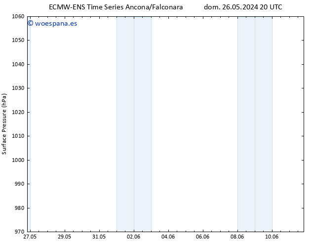 Presión superficial ALL TS jue 30.05.2024 02 UTC