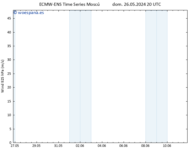 Viento 925 hPa ALL TS lun 27.05.2024 08 UTC