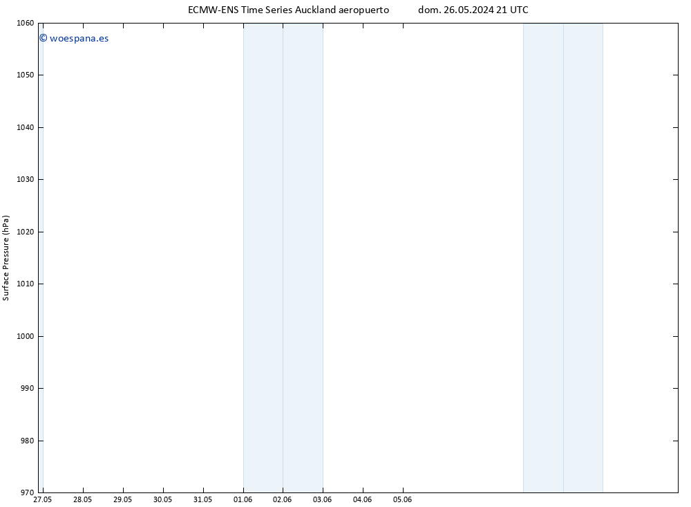 Presión superficial ALL TS sáb 01.06.2024 09 UTC