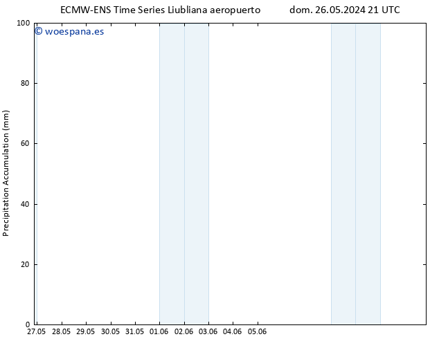 Precipitación acum. ALL TS lun 27.05.2024 21 UTC