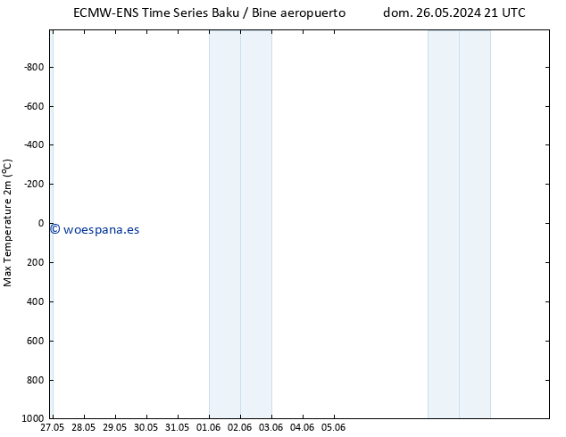 Temperatura máx. (2m) ALL TS jue 30.05.2024 03 UTC