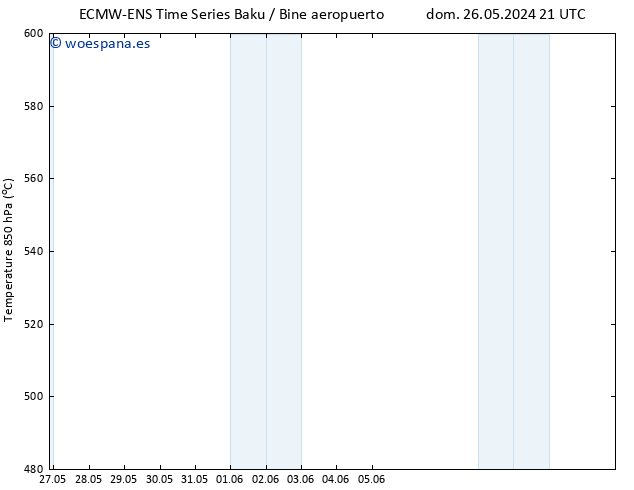 Geop. 500 hPa ALL TS lun 10.06.2024 09 UTC