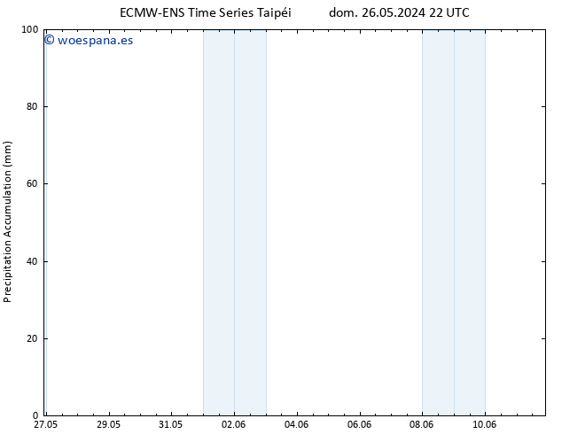 Precipitación acum. ALL TS vie 31.05.2024 22 UTC