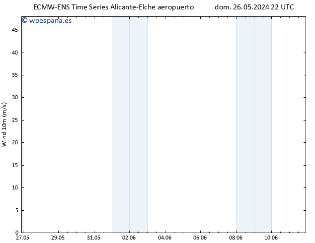 Viento 10 m ALL TS sáb 01.06.2024 16 UTC