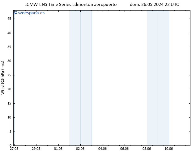 Viento 925 hPa ALL TS lun 27.05.2024 22 UTC