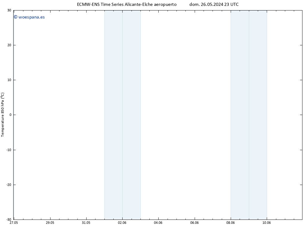 Temp. 850 hPa ALL TS lun 03.06.2024 11 UTC