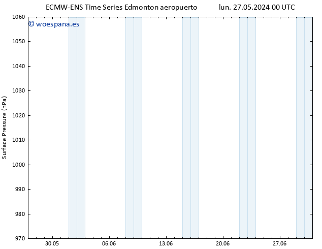 Presión superficial ALL TS lun 27.05.2024 12 UTC