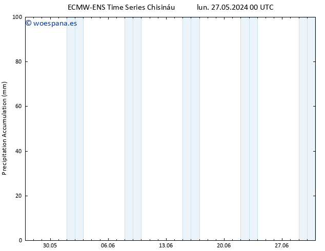 Precipitación acum. ALL TS mié 29.05.2024 06 UTC