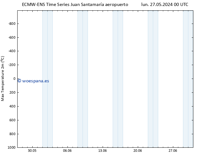 Temperatura máx. (2m) ALL TS lun 27.05.2024 18 UTC