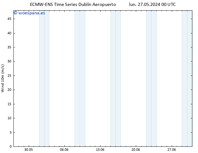 Viento 10 m ALL TS mar 28.05.2024 00 UTC