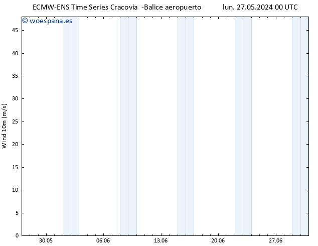 Viento 10 m ALL TS lun 27.05.2024 06 UTC