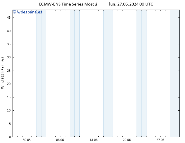 Viento 925 hPa ALL TS lun 27.05.2024 12 UTC