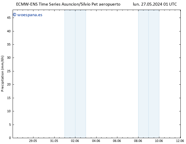 Precipitación ALL TS lun 03.06.2024 13 UTC