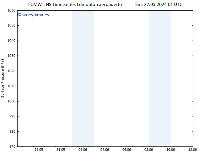 Presión superficial ALL TS lun 27.05.2024 19 UTC