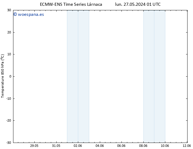 Temp. 850 hPa ALL TS dom 02.06.2024 13 UTC