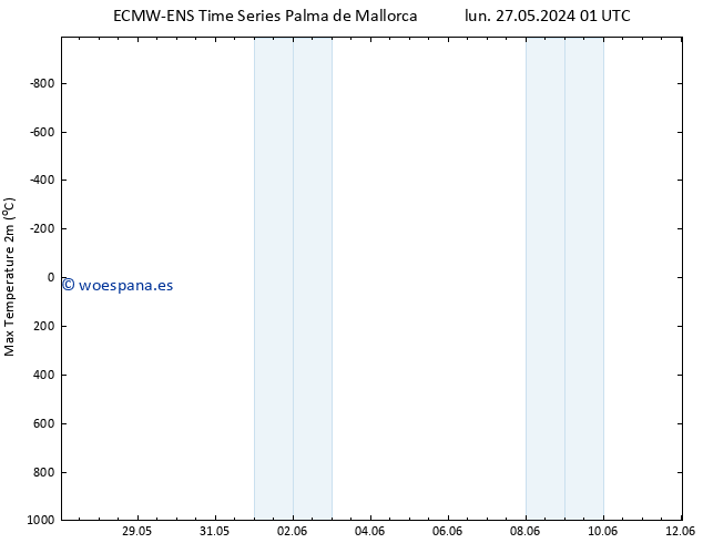 Temperatura máx. (2m) ALL TS lun 27.05.2024 13 UTC