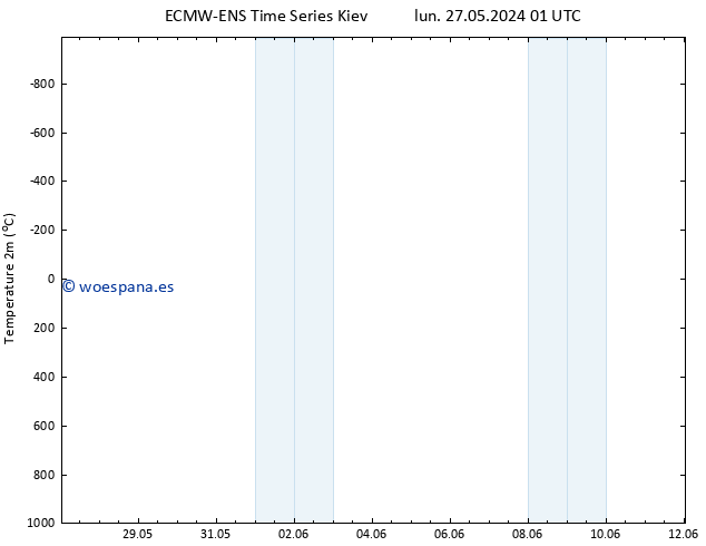 Temperatura (2m) ALL TS lun 03.06.2024 07 UTC