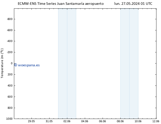Temperatura (2m) ALL TS mié 12.06.2024 01 UTC