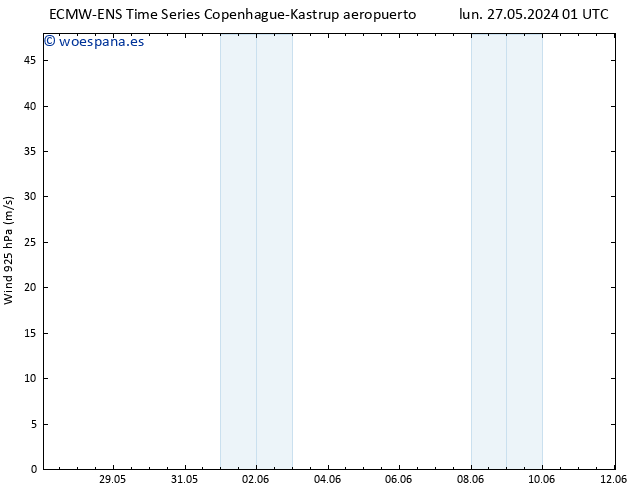 Viento 925 hPa ALL TS lun 27.05.2024 13 UTC