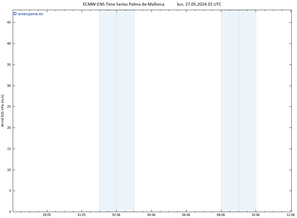 Viento 925 hPa ALL TS lun 27.05.2024 13 UTC