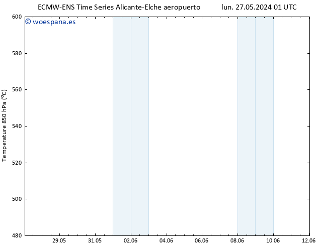 Geop. 500 hPa ALL TS mar 04.06.2024 13 UTC