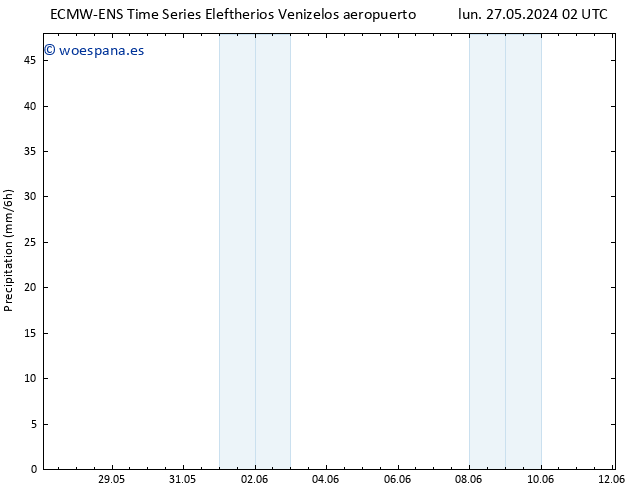 Precipitación ALL TS lun 27.05.2024 08 UTC