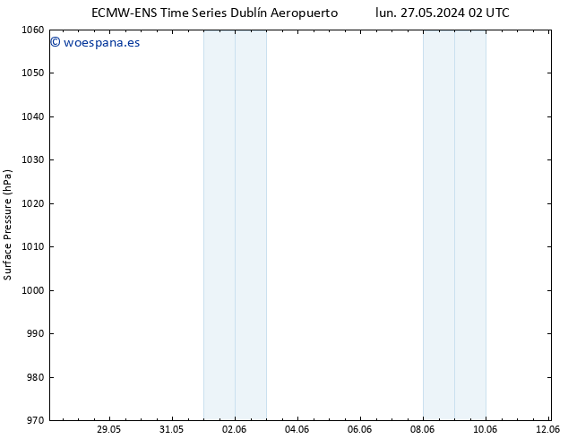 Presión superficial ALL TS vie 31.05.2024 14 UTC