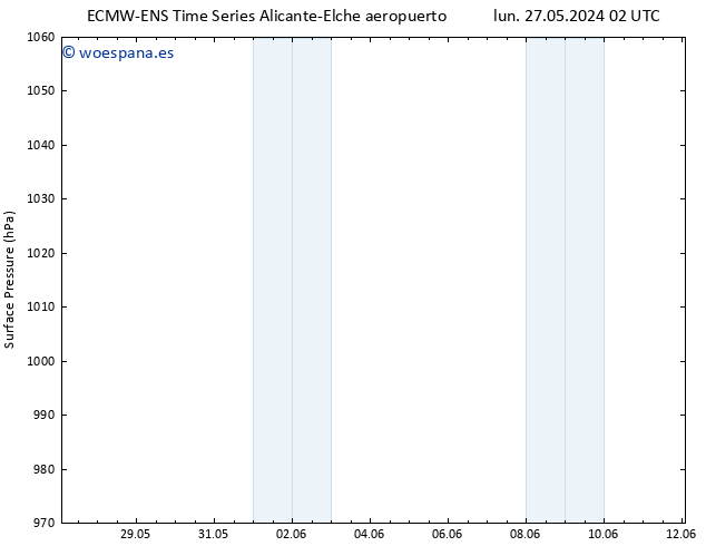 Presión superficial ALL TS mié 29.05.2024 08 UTC