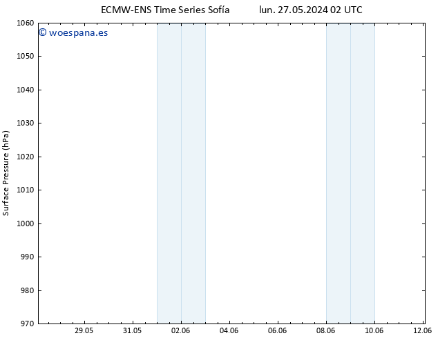 Presión superficial ALL TS sáb 01.06.2024 20 UTC