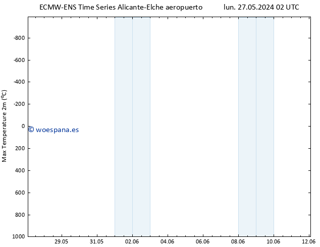 Temperatura máx. (2m) ALL TS mié 29.05.2024 02 UTC