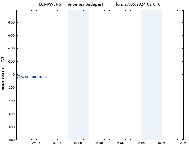 Temperatura (2m) ALL TS lun 27.05.2024 08 UTC