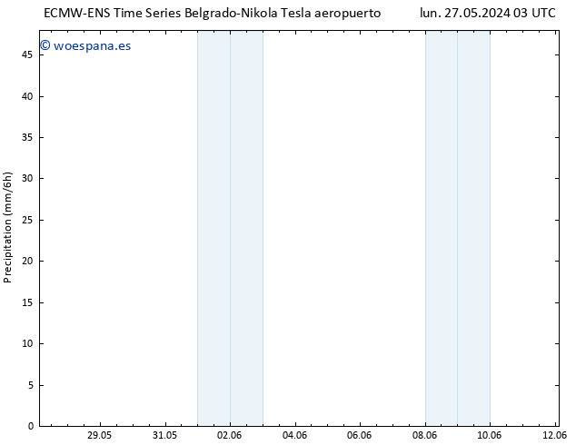Precipitación ALL TS vie 31.05.2024 03 UTC