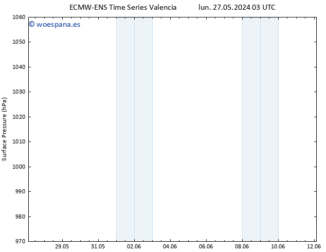 Presión superficial ALL TS mar 28.05.2024 15 UTC