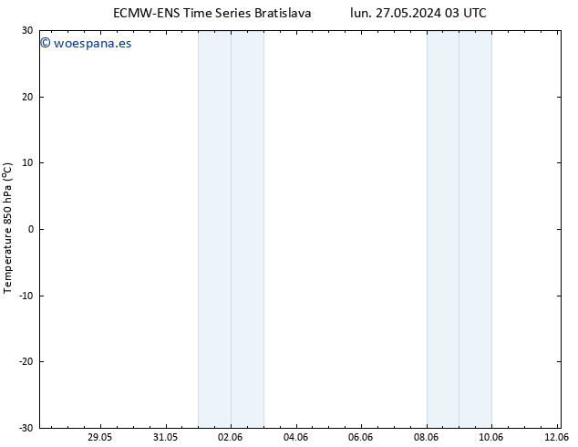 Temp. 850 hPa ALL TS lun 27.05.2024 03 UTC