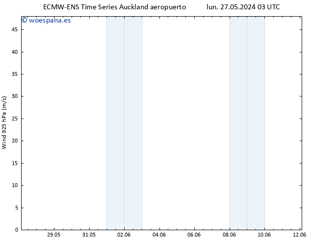 Viento 925 hPa ALL TS dom 02.06.2024 03 UTC