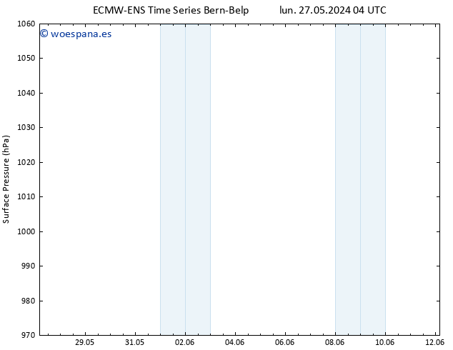 Presión superficial ALL TS mar 28.05.2024 16 UTC