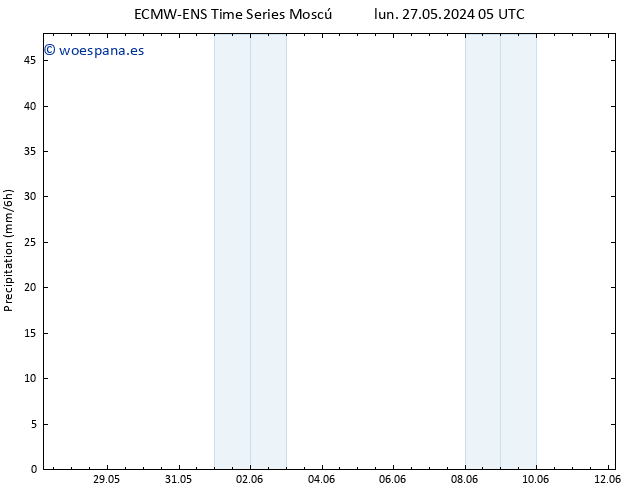 Precipitación ALL TS lun 27.05.2024 11 UTC