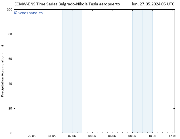 Precipitación acum. ALL TS vie 31.05.2024 05 UTC