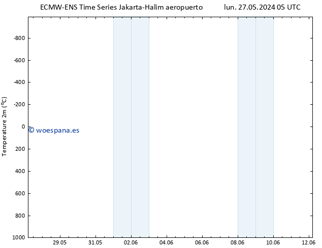 Temperatura (2m) ALL TS jue 30.05.2024 23 UTC