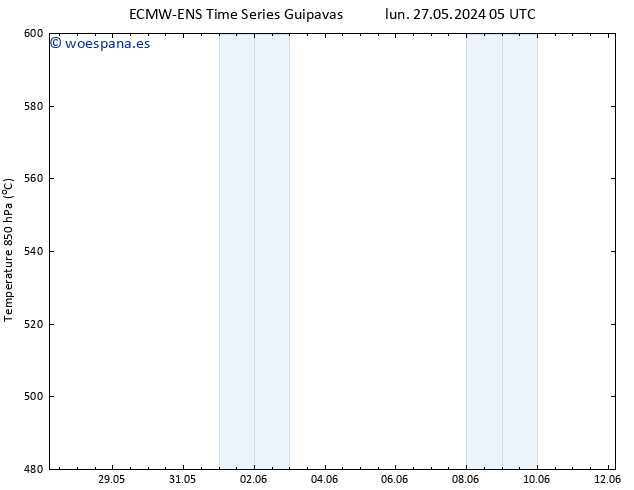 Geop. 500 hPa ALL TS jue 06.06.2024 05 UTC