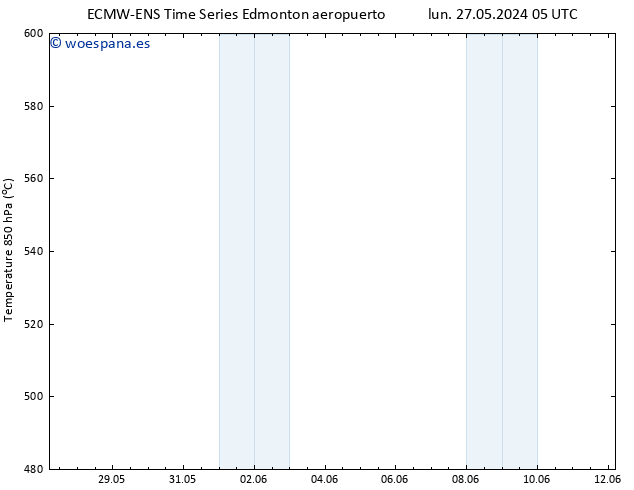 Geop. 500 hPa ALL TS lun 27.05.2024 11 UTC