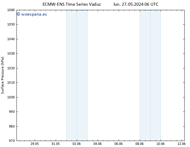 Presión superficial ALL TS vie 31.05.2024 12 UTC