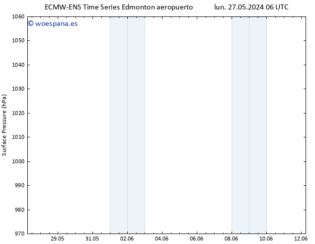 Presión superficial ALL TS mar 28.05.2024 12 UTC