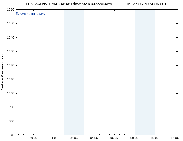 Presión superficial ALL TS mié 29.05.2024 06 UTC