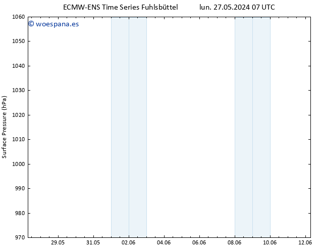 Presión superficial ALL TS lun 10.06.2024 07 UTC