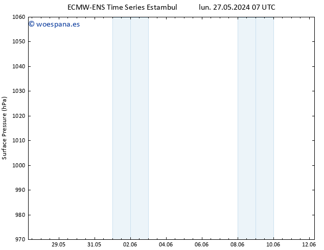Presión superficial ALL TS lun 27.05.2024 19 UTC