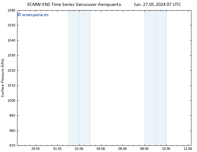 Presión superficial ALL TS jue 30.05.2024 13 UTC