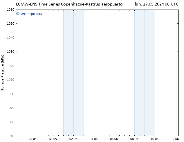 Presión superficial ALL TS lun 03.06.2024 14 UTC