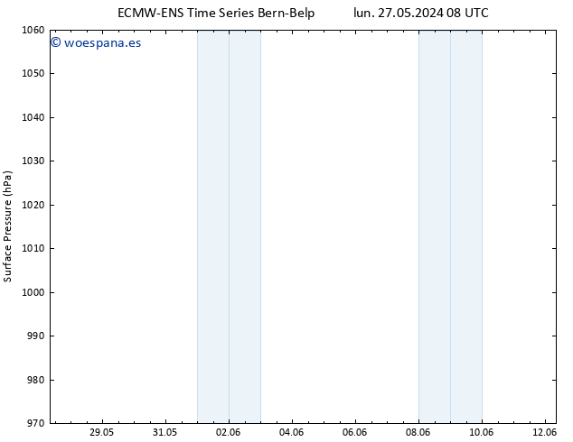 Presión superficial ALL TS mar 28.05.2024 08 UTC